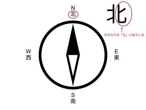 東西南北 方向|「東西南北」の意味と位置は？地図上の覚え方や類語・英語も解。